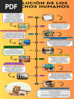 Infografia Línea Del Tiempo Historia Timeline Doodle Multicolor