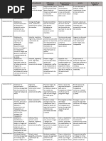 Act. de Evaluacion