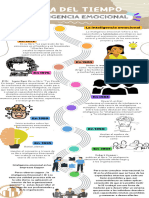 Línea de Tiempo Inteligencia Emocional