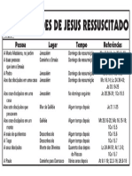 Apariçoes de Jesus Ressurreto