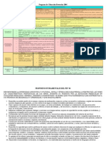 CAMPOS FORMATIVOS (Cuadro) Competencias A Evaluar