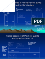 Time Sequence FIDIC '99