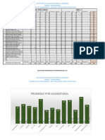 1004 J.T. Resultados Grupales Tercer Prueba - Plan de Mejoramiento Ied Serrezuela