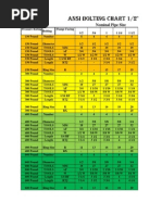 Ansi Bolting Chart 1/2" To 4": Nominal Pipe Size