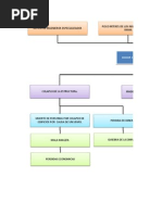 Arbol de Problemas