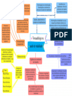 Mapa Mental - Saúde Do Trabalhador