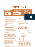 Correction Examen Cisco