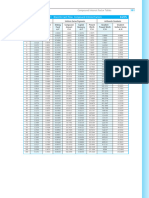 Tablas de Interés Compuesto