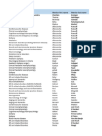 CF Host Dept List 2023 24 v12