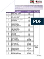 SL - No. Name of Shortlisted Candidates Category Date & Time of Interview