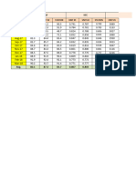 Last 6 Fy Datas (PLF, GCV, SCC & HR)