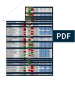 Technical Analysis Signals Summary Sheet 2-10-10 11