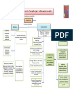 Mapa Conceptual