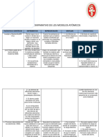 Cuadro Comparativo de Los Modelos Atómicos