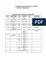 LIST OF TOOL and EQUIPEMENT FOR TESDA F&B