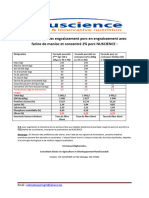 Formules Engraissement Porc Avec Manioc SW-2