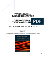 Thermo Table