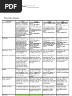 Movie Rubric