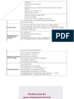 Planificación de La Cosecha Forestal