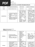 Cuadro Comparativo de Las Teorías Organizacionales