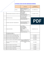 Test Facilities For Private Sector by HAL Hyderabad (SLRDC)