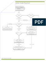 Flowchart kb10100