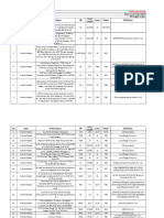 Balance For Award Sep-2023