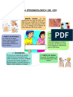 Cadena Epidemiologica Vih