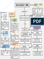 Mapa Conceptual Del Movimiento C y T