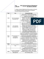 Evolution of HRM