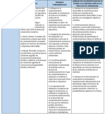 Matriz de Principales Teorías Del Aprendizaje