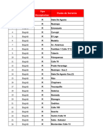 Base Datos PDS Promo Gatorade