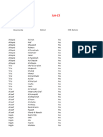 IFRR - Clusters Response Numbers and List of Active Partners - 96 Districts - June - 2023 - 13082023