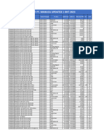 Pricelist Lengkap Pt. Mahesa Anugrah Medica 2023