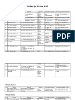 Daftar Ijin Usaha IKOT