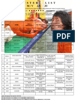 Muster List or Sijil Awak Kapal