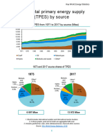 Energy Statistics