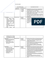 LK 2.1 Eksplorasi Alternatif Solusi