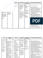 Case Pres PREECLAMPSIA Drugs NCP