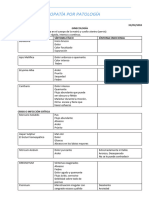 Homeopatía Por Patología