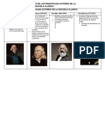 Cuadro Comparativo de Los Principales Autores de La Escuela Clasica