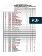 Data Gabungan Luar Dan M2 Bahasa Inggris