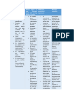 Cuadro Comparativo de Hongos