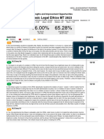 Exam Taker Answer Report