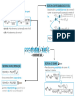 Resumo Probabilidade Condicional