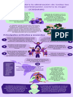 Convención Sobre La Eliminación de Todas Las Formas de Discriminación Contra La Mujer