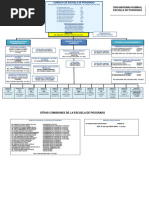 Organigrama Epg 2023