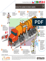 Ficha 58 Carga y Descarga de Productos Químicos Desde Camión