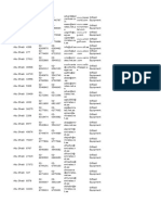 Oil Companies Data