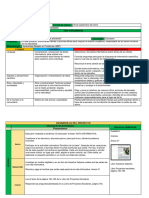 Proyectos 5 To Aprendizaje Basado en Problemas